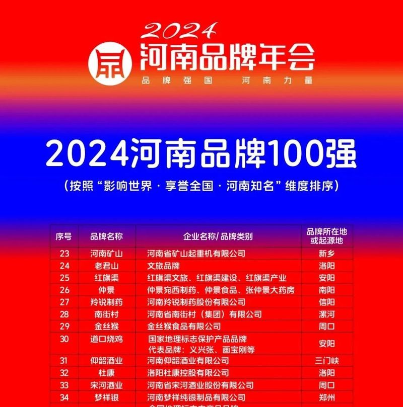 稳居百强，行业引领｜河南欧博游戏荣登“河南品牌100强”榜单